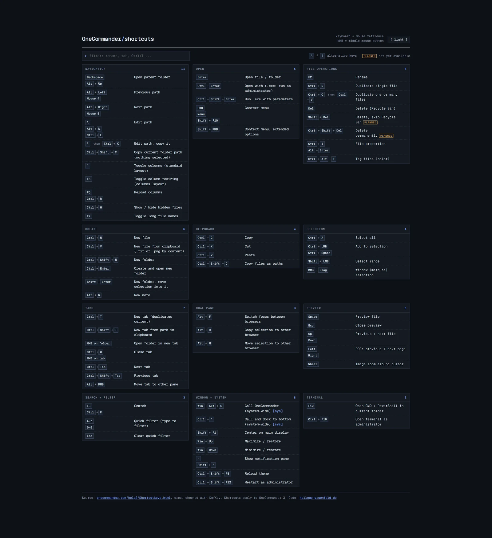 OneCommander Cheat Sheet — Visual 1