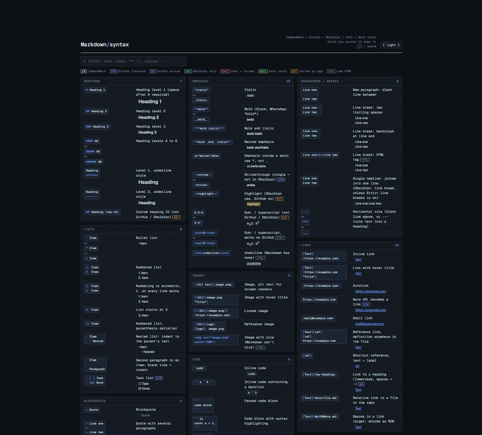 Markdown Cheat Sheet — Visual 1