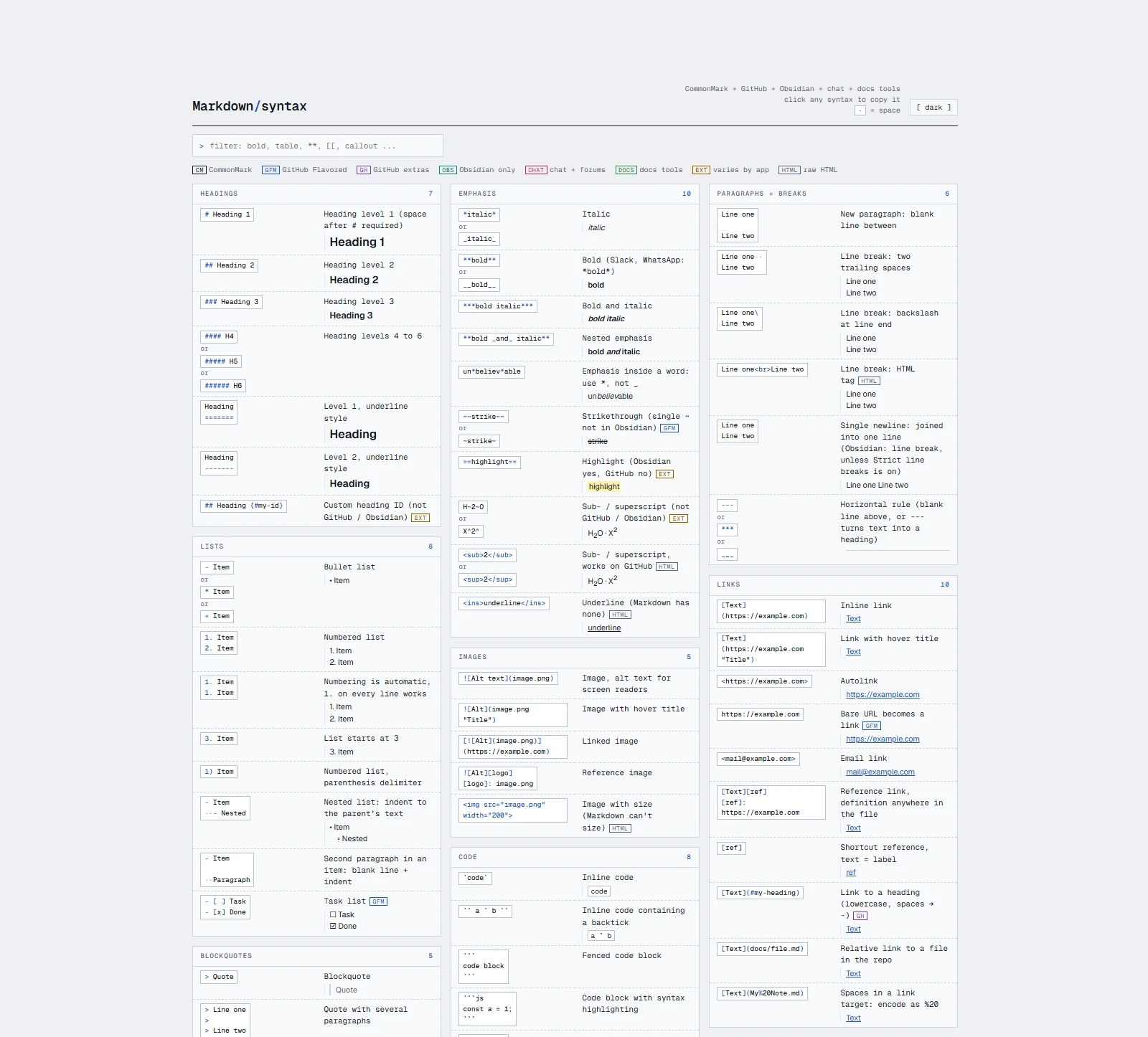 Markdown Cheat Sheet — Visual 2